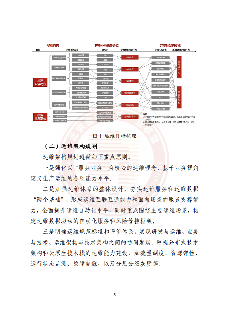 金融业分布式信息系统运维技术研究报告图片