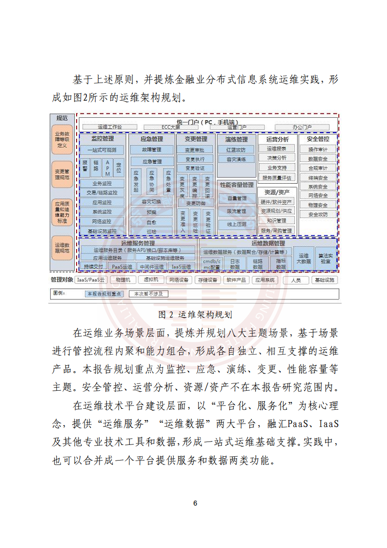 金融业分布式信息系统运维技术研究报告图片