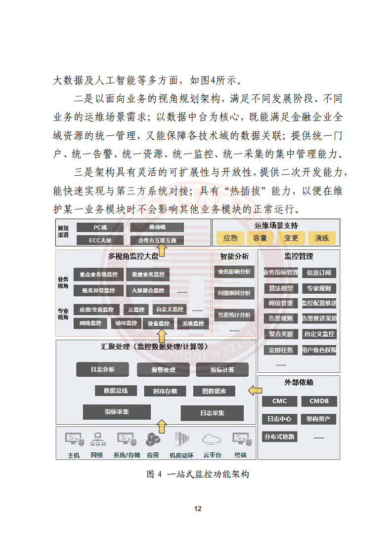 金融业分布式信息系统运维技术研究报告图片