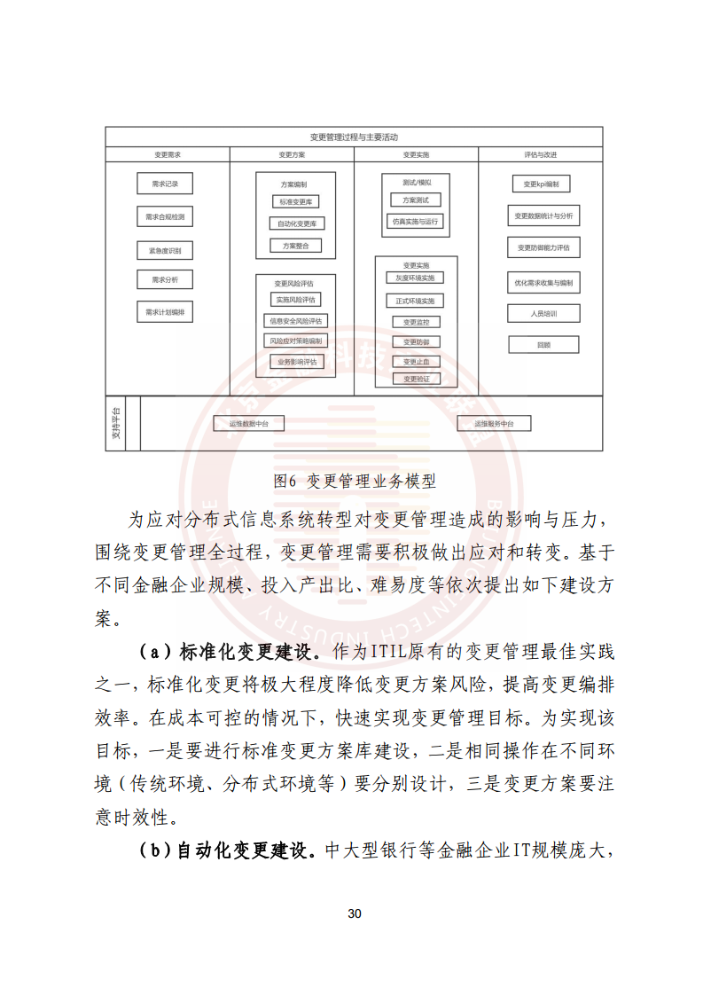 金融业分布式信息系统运维技术研究报告图片