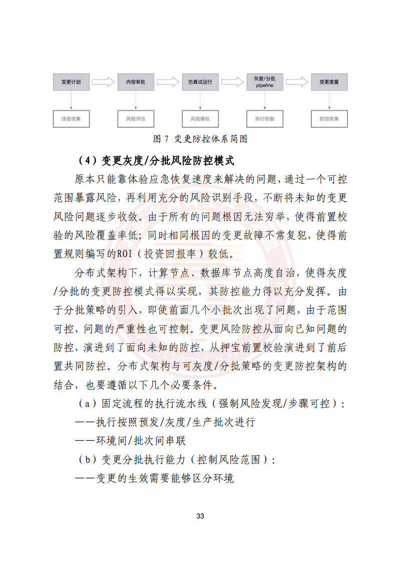 金融业分布式信息系统运维技术研究报告图片