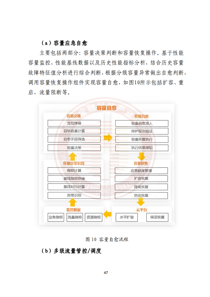 金融业分布式信息系统运维技术研究报告图片