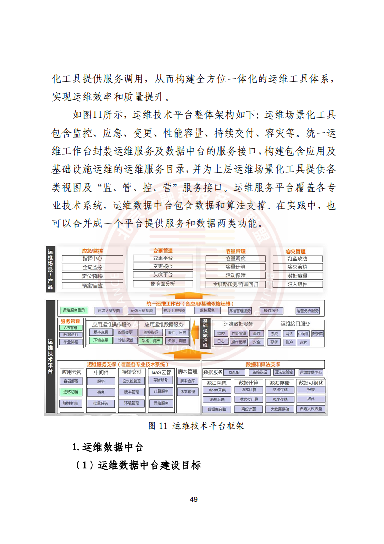金融业分布式信息系统运维技术研究报告图片