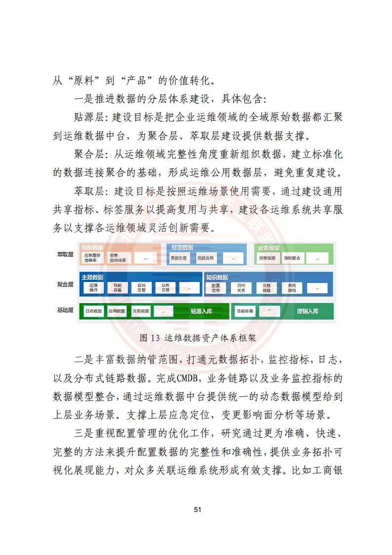金融业分布式信息系统运维技术研究报告图片