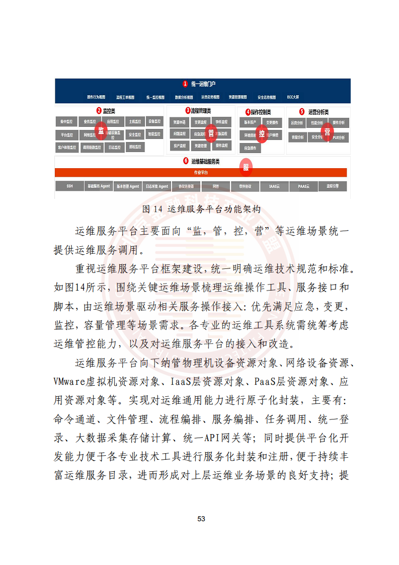 金融业分布式信息系统运维技术研究报告图片