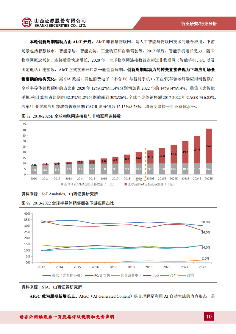 半导体行业专题：破晓钟声铺浩渺，AI浪潮赋新篇——关注周期视角下的复苏迹象图片