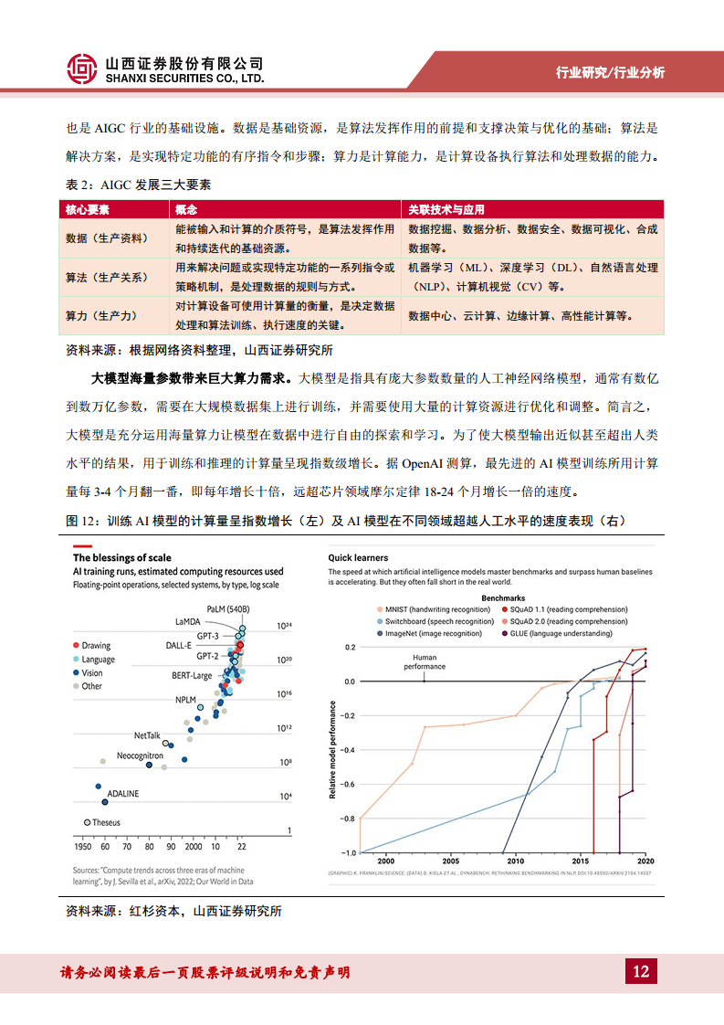 半导体行业专题：破晓钟声铺浩渺，AI浪潮赋新篇——关注周期视角下的复苏迹象图片