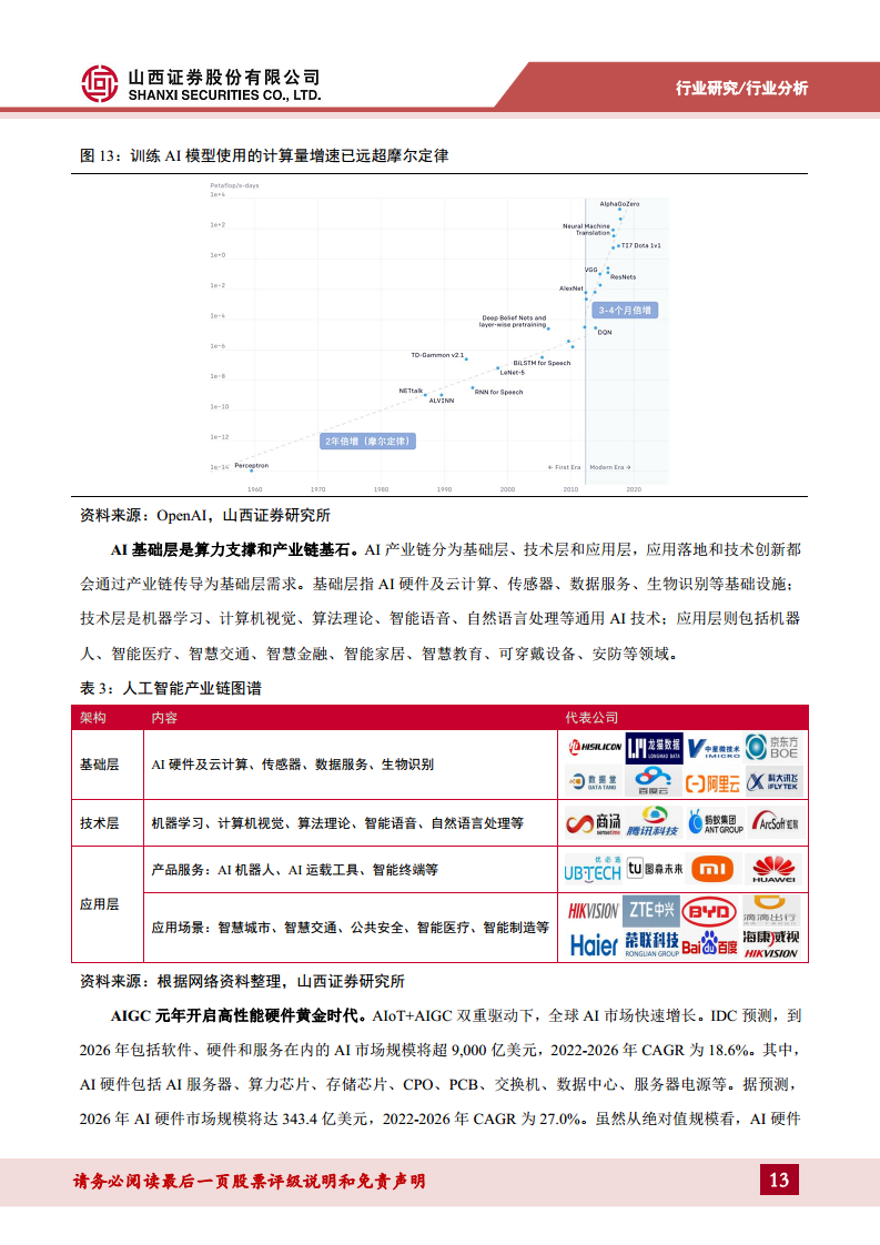 半导体行业专题：破晓钟声铺浩渺，AI浪潮赋新篇——关注周期视角下的复苏迹象图片