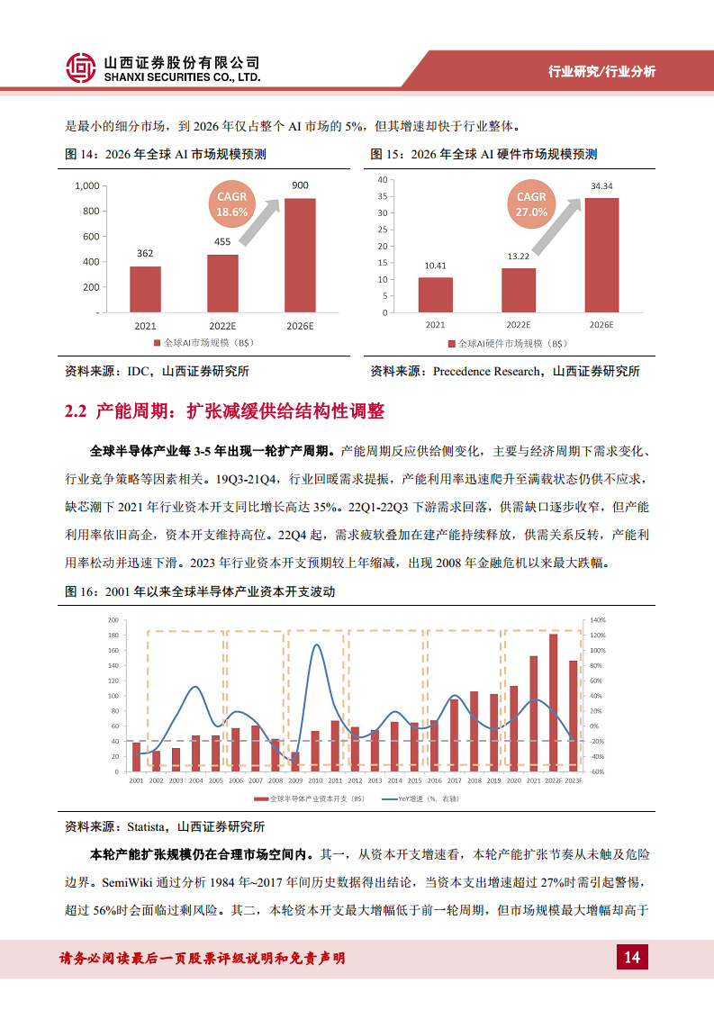 半导体行业专题：破晓钟声铺浩渺，AI浪潮赋新篇——关注周期视角下的复苏迹象图片