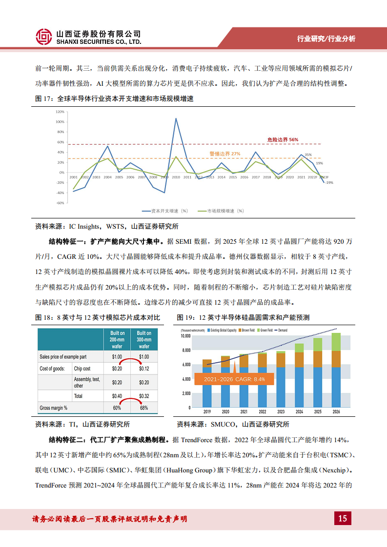 半导体行业专题：破晓钟声铺浩渺，AI浪潮赋新篇——关注周期视角下的复苏迹象图片