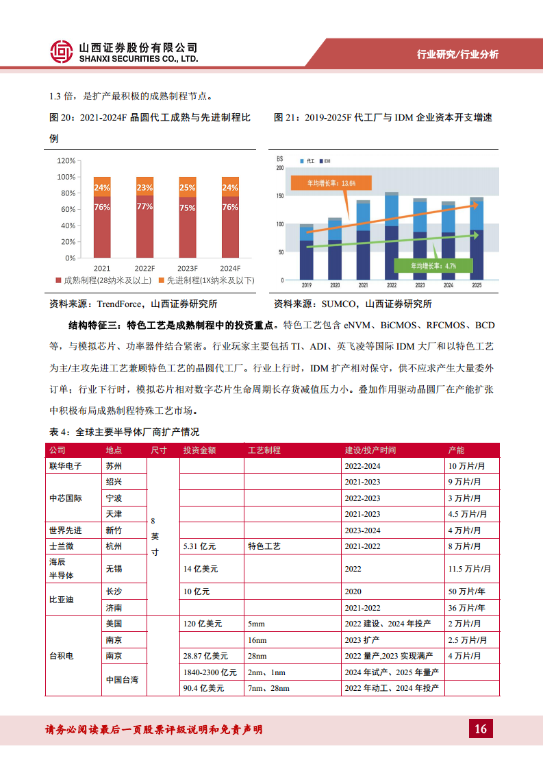 半导体行业专题：破晓钟声铺浩渺，AI浪潮赋新篇——关注周期视角下的复苏迹象图片