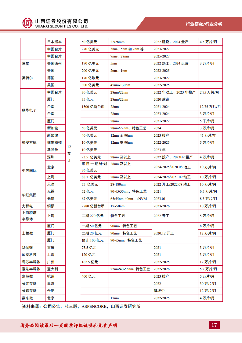 半导体行业专题：破晓钟声铺浩渺，AI浪潮赋新篇——关注周期视角下的复苏迹象图片