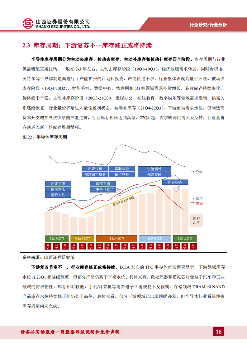 半导体行业专题：破晓钟声铺浩渺，AI浪潮赋新篇——关注周期视角下的复苏迹象图片