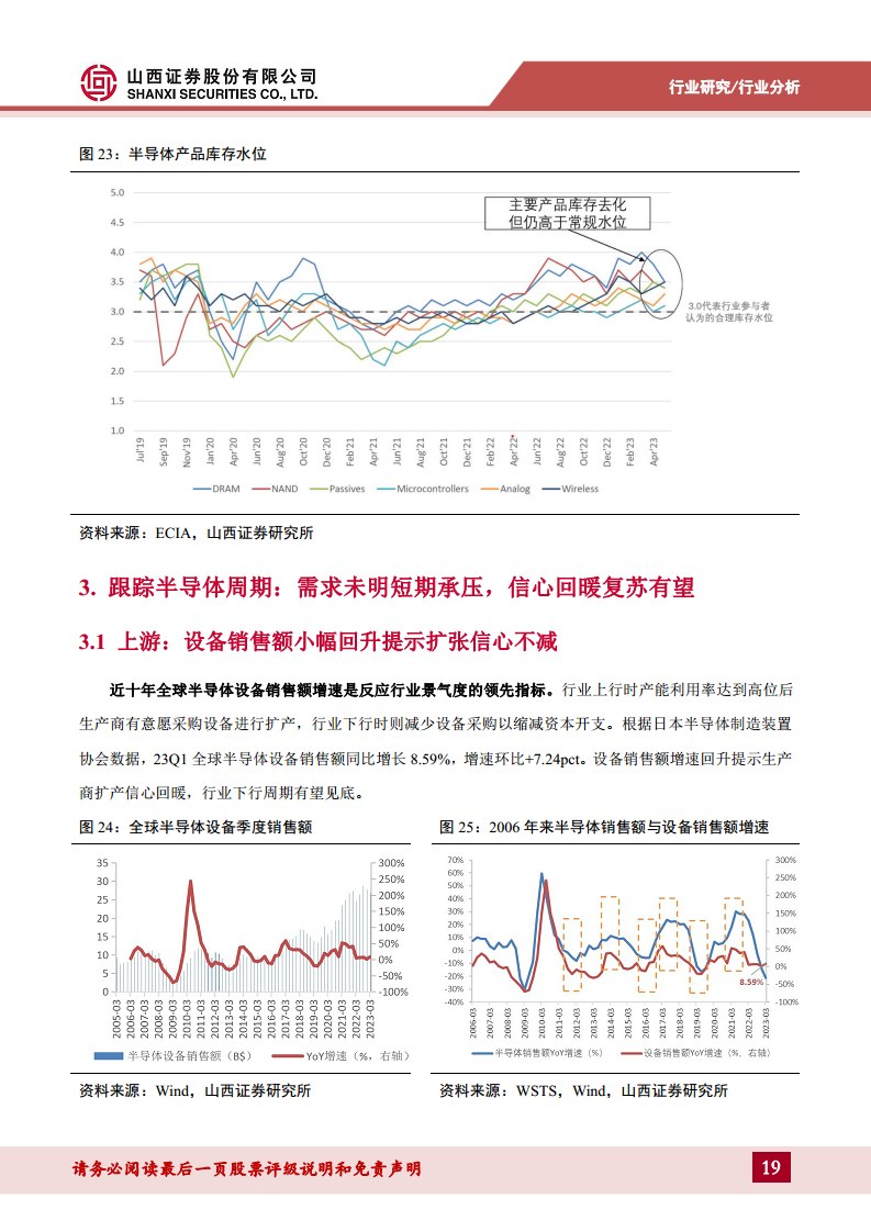 半导体行业专题：破晓钟声铺浩渺，AI浪潮赋新篇——关注周期视角下的复苏迹象图片