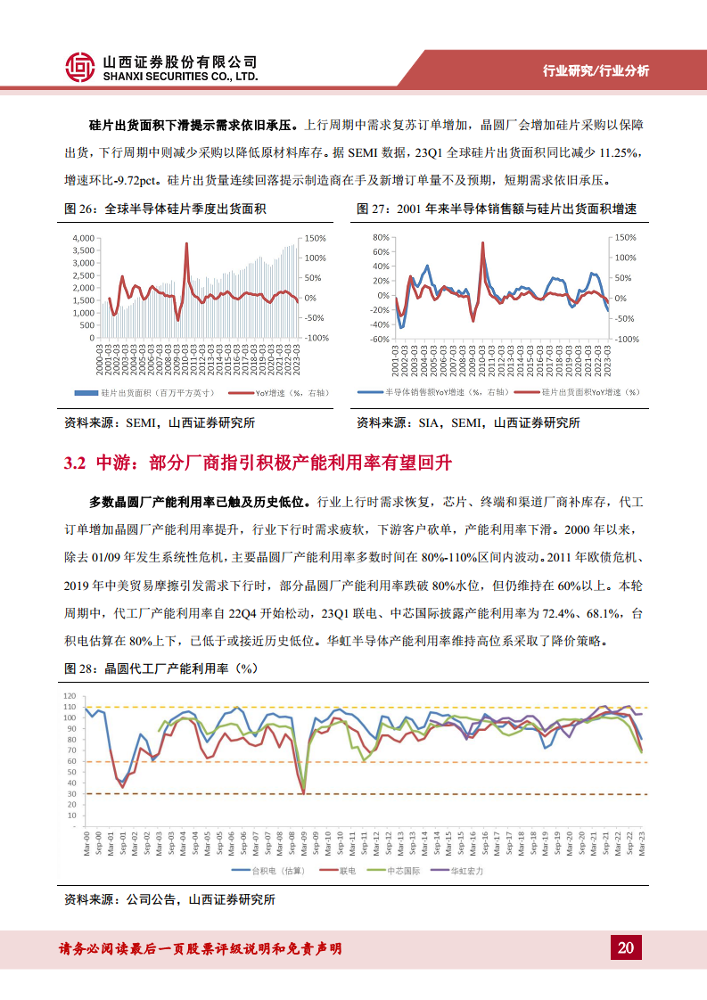 半导体行业专题：破晓钟声铺浩渺，AI浪潮赋新篇——关注周期视角下的复苏迹象图片