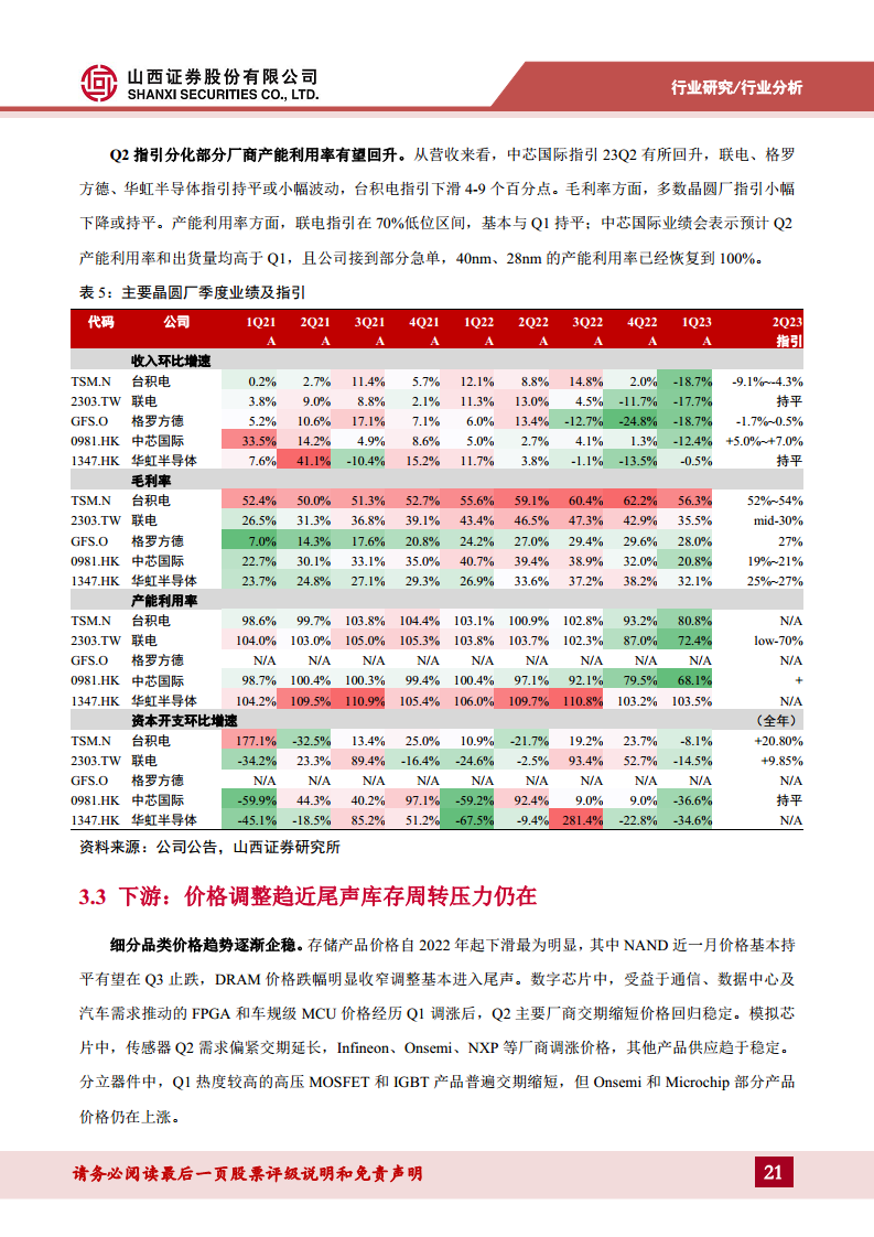 半导体行业专题：破晓钟声铺浩渺，AI浪潮赋新篇——关注周期视角下的复苏迹象图片