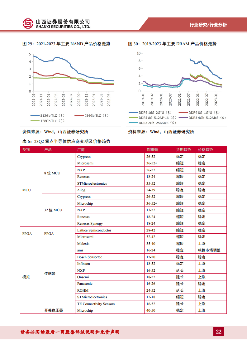 半导体行业专题：破晓钟声铺浩渺，AI浪潮赋新篇——关注周期视角下的复苏迹象图片