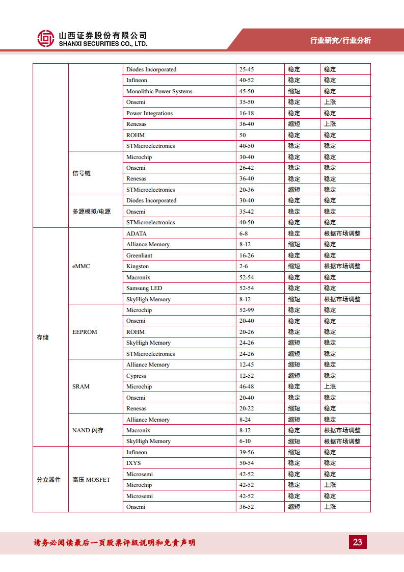 半导体行业专题：破晓钟声铺浩渺，AI浪潮赋新篇——关注周期视角下的复苏迹象图片