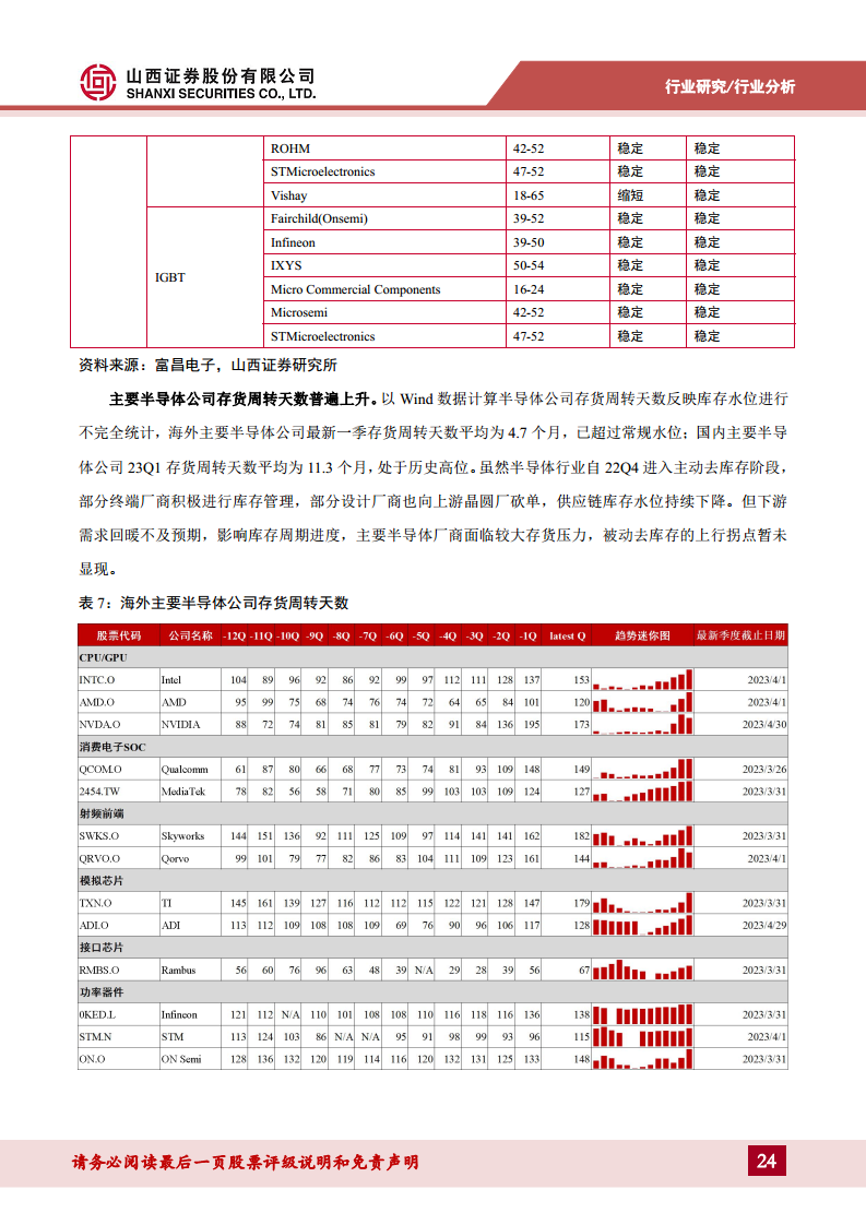 半导体行业专题：破晓钟声铺浩渺，AI浪潮赋新篇——关注周期视角下的复苏迹象图片