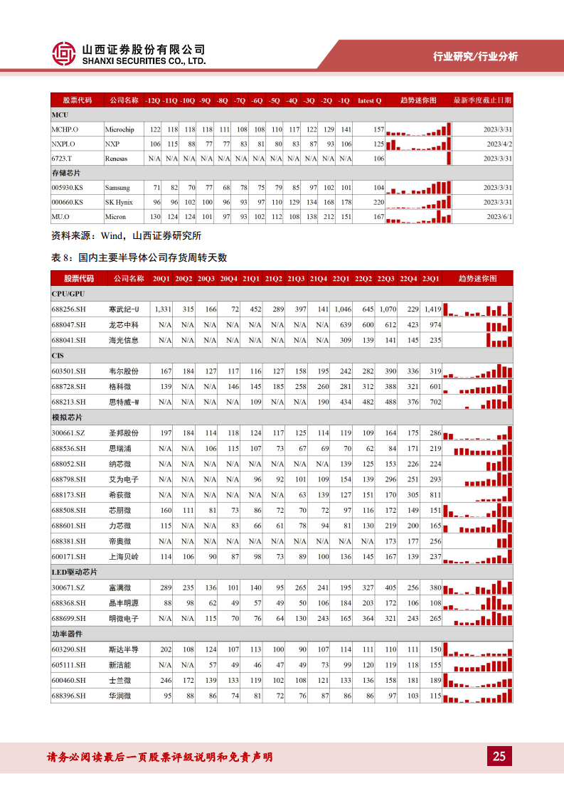 半导体行业专题：破晓钟声铺浩渺，AI浪潮赋新篇——关注周期视角下的复苏迹象图片