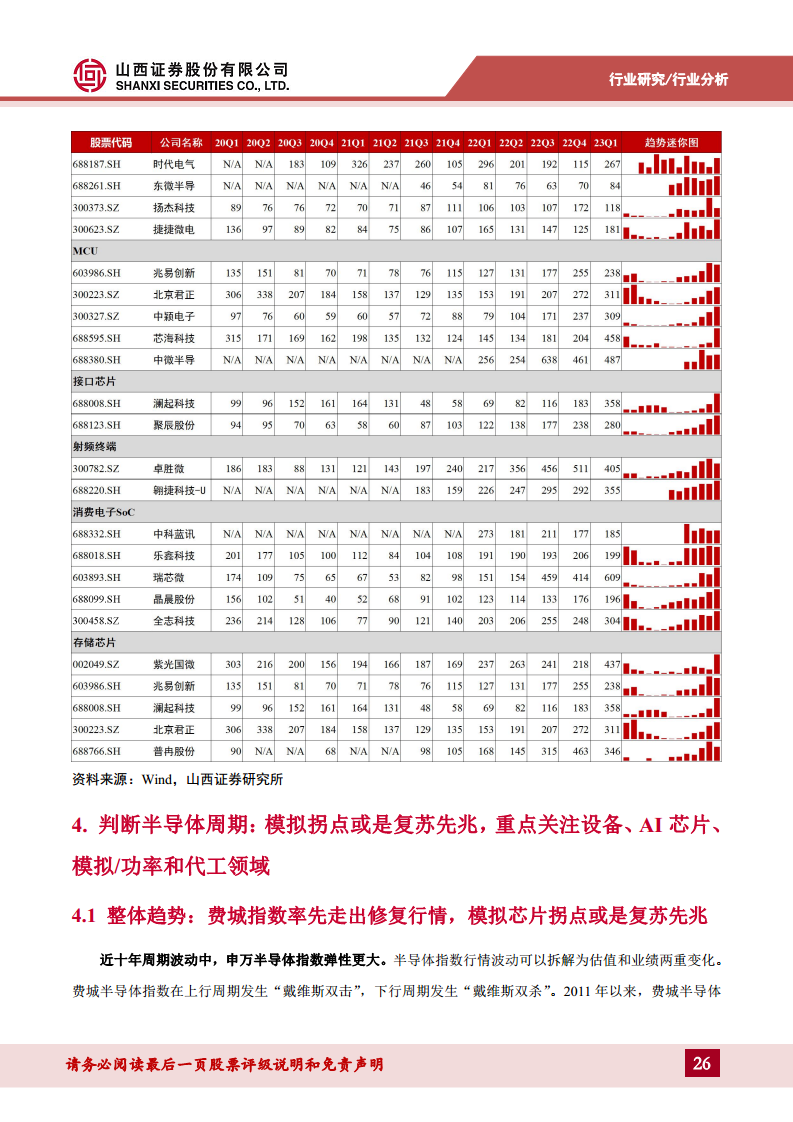 半导体行业专题：破晓钟声铺浩渺，AI浪潮赋新篇——关注周期视角下的复苏迹象图片