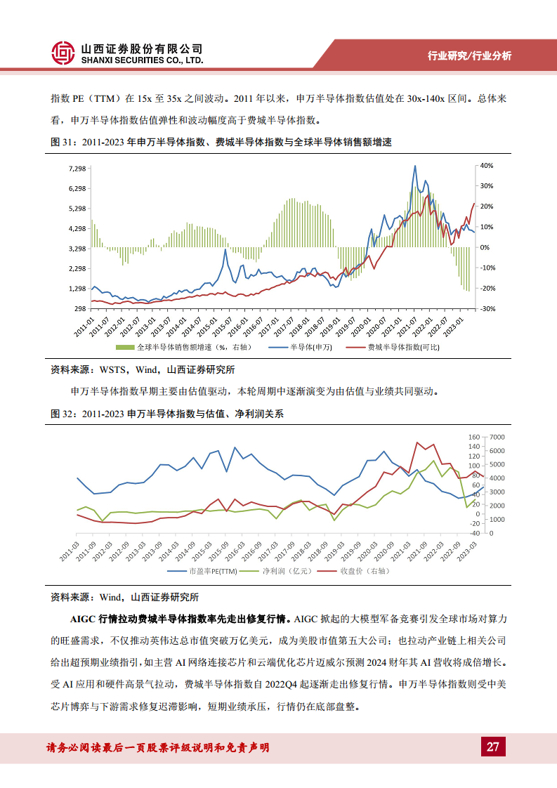 半导体行业专题：破晓钟声铺浩渺，AI浪潮赋新篇——关注周期视角下的复苏迹象图片