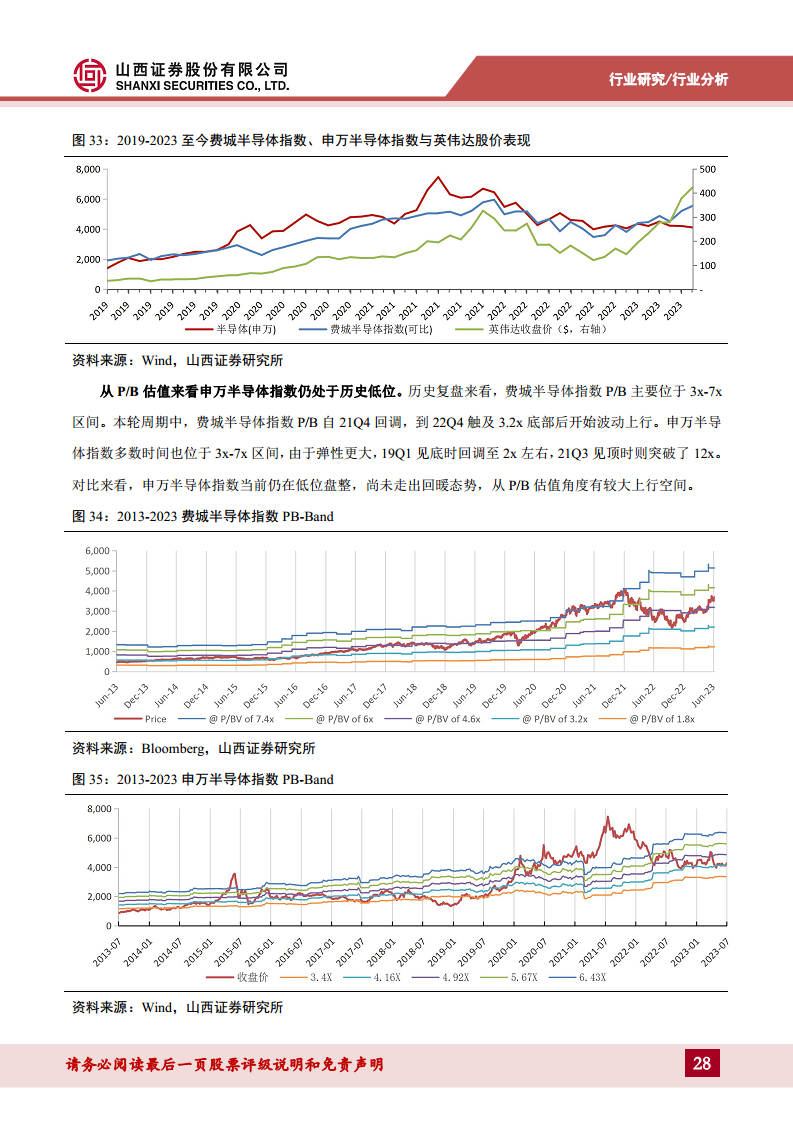 半导体行业专题：破晓钟声铺浩渺，AI浪潮赋新篇——关注周期视角下的复苏迹象图片