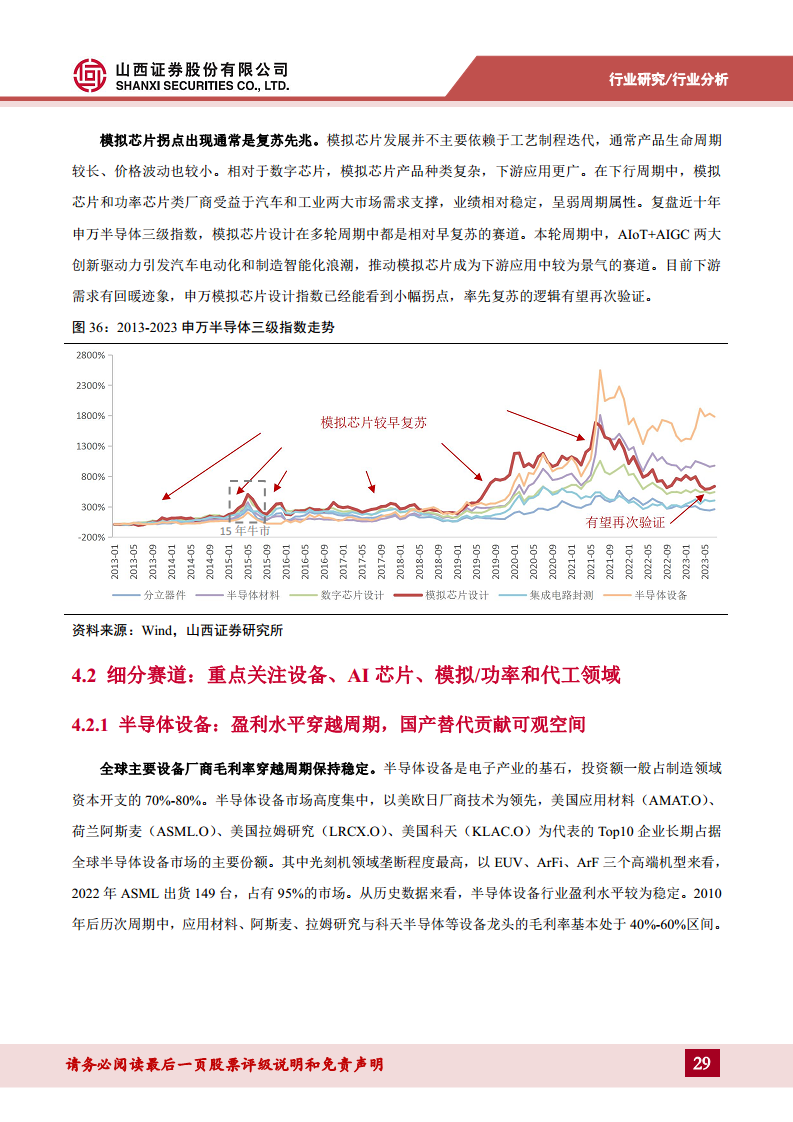 半导体行业专题：破晓钟声铺浩渺，AI浪潮赋新篇——关注周期视角下的复苏迹象图片