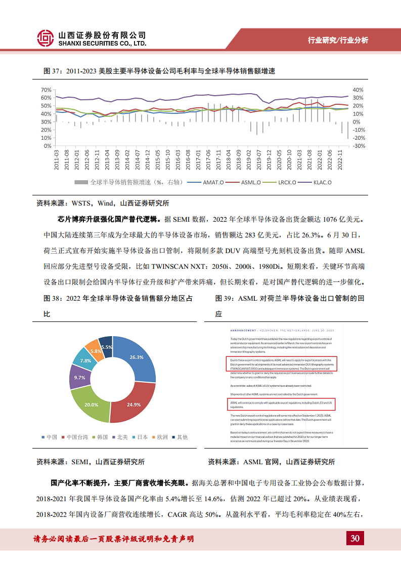 半导体行业专题：破晓钟声铺浩渺，AI浪潮赋新篇——关注周期视角下的复苏迹象图片