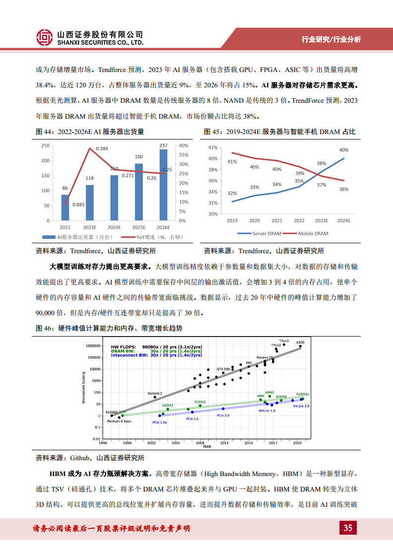 半导体行业专题：破晓钟声铺浩渺，AI浪潮赋新篇——关注周期视角下的复苏迹象图片