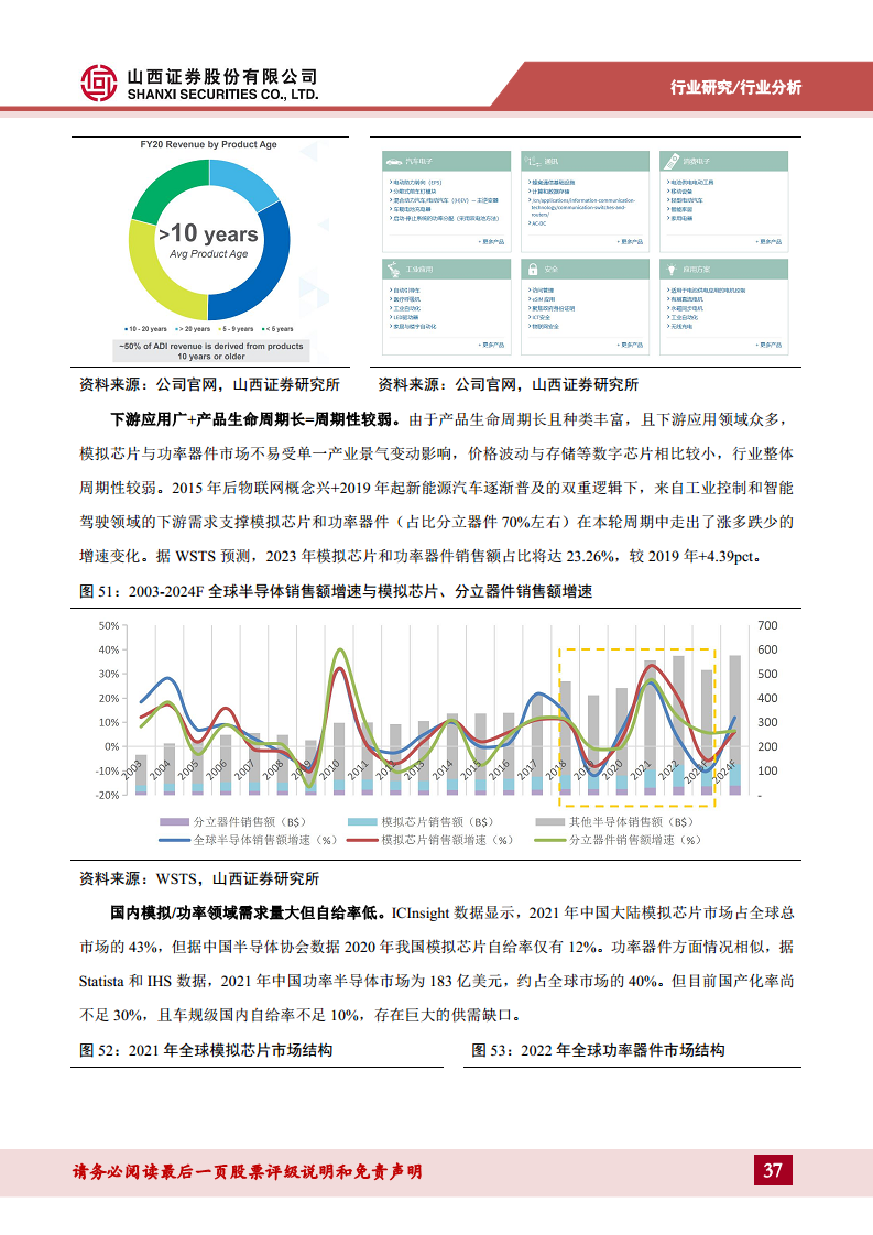 半导体行业专题：破晓钟声铺浩渺，AI浪潮赋新篇——关注周期视角下的复苏迹象图片