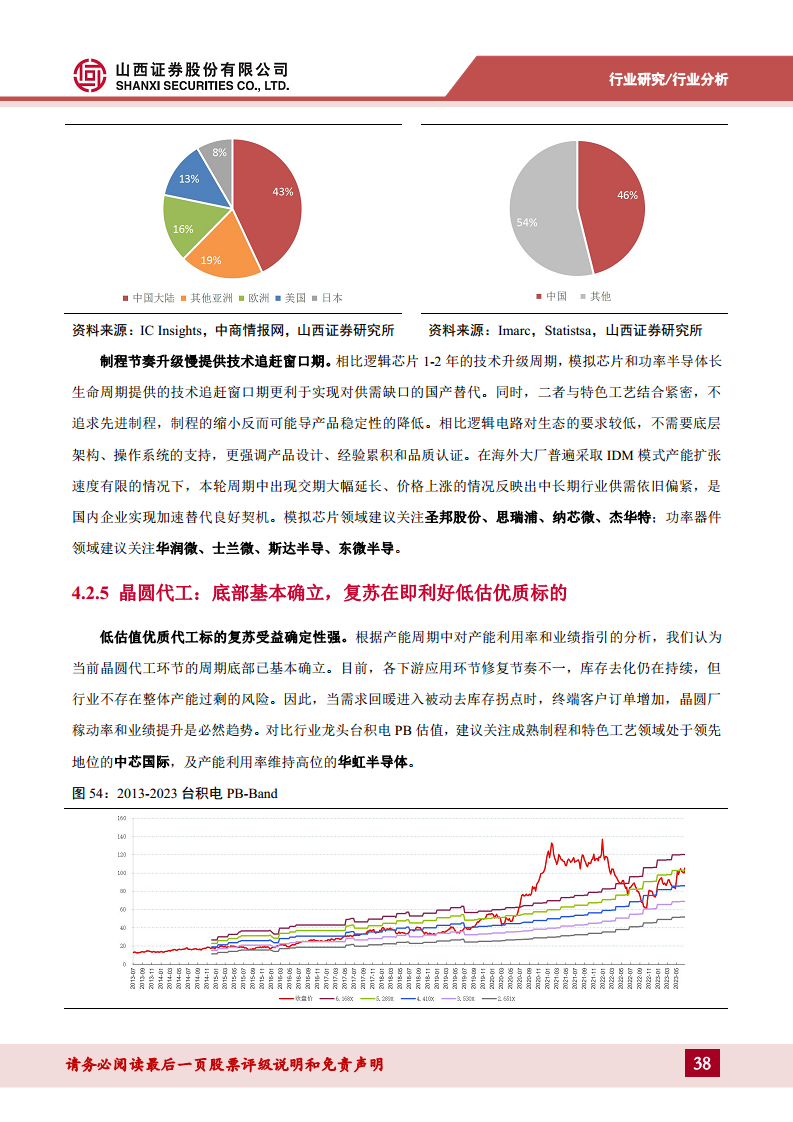 半导体行业专题：破晓钟声铺浩渺，AI浪潮赋新篇——关注周期视角下的复苏迹象图片