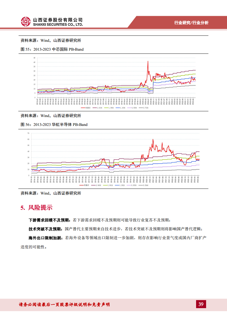 半导体行业专题：破晓钟声铺浩渺，AI浪潮赋新篇——关注周期视角下的复苏迹象图片