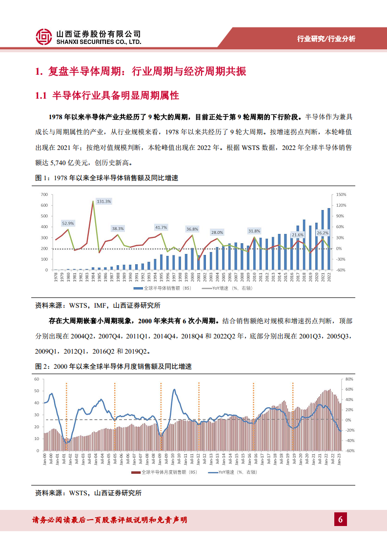 半导体行业专题：破晓钟声铺浩渺，AI浪潮赋新篇——关注周期视角下的复苏迹象图片