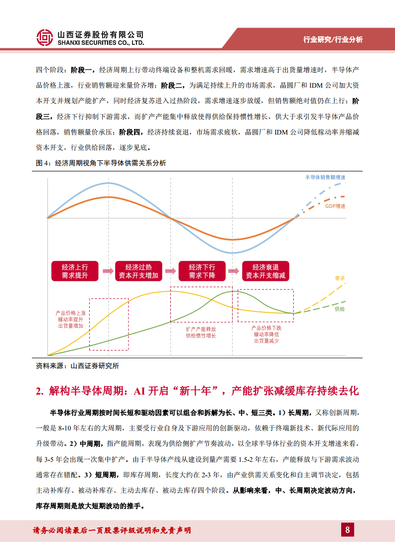 半导体行业专题：破晓钟声铺浩渺，AI浪潮赋新篇——关注周期视角下的复苏迹象图片