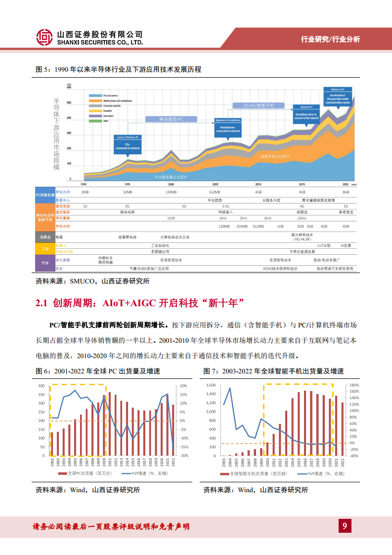 半导体行业专题：破晓钟声铺浩渺，AI浪潮赋新篇——关注周期视角下的复苏迹象图片
