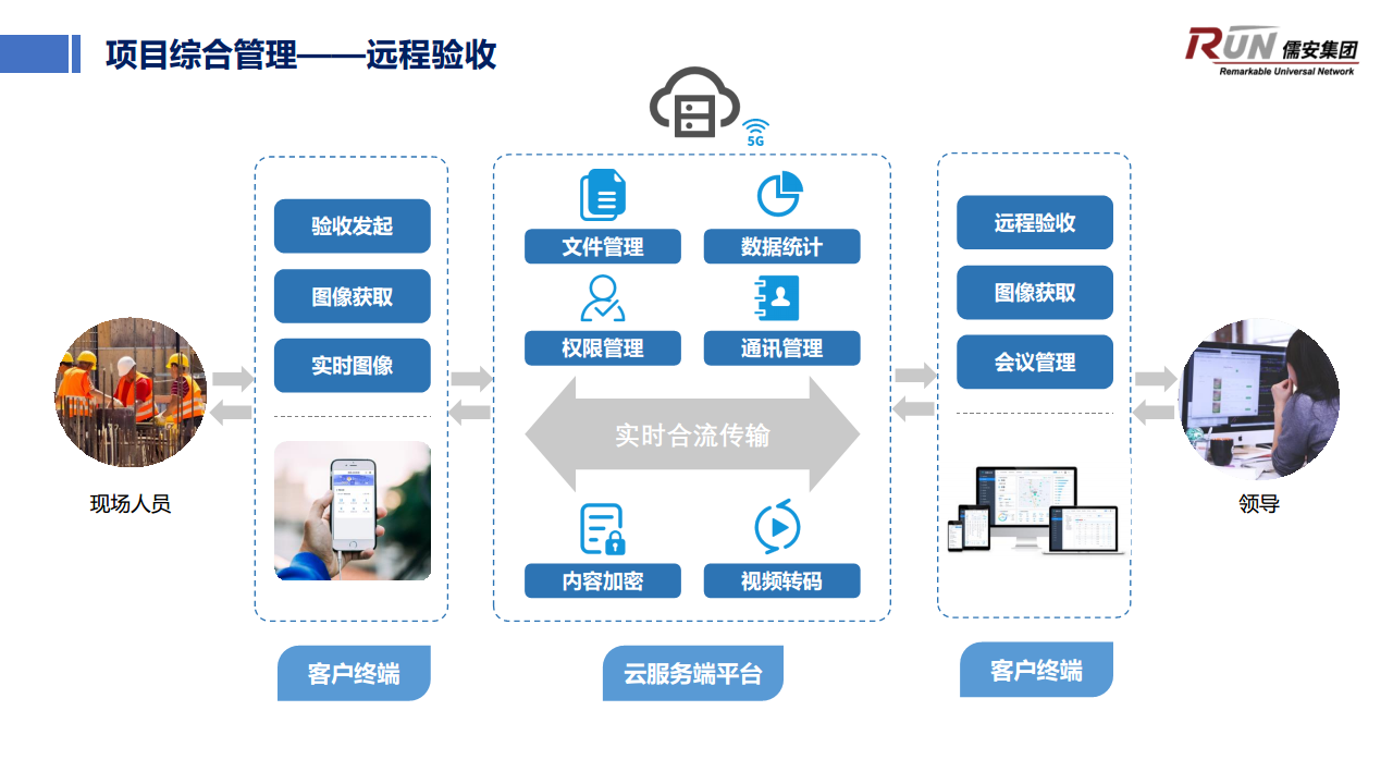 智慧工地管理体系图片