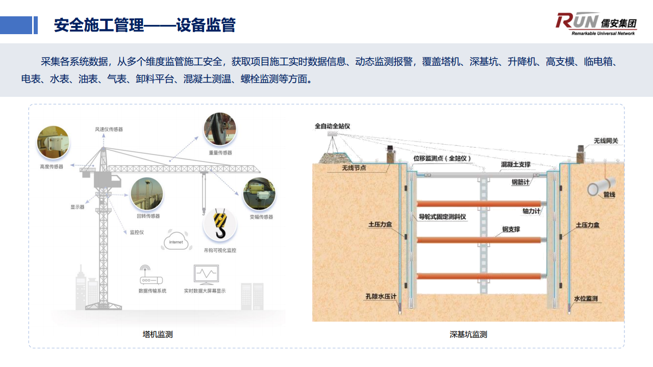 智慧工地管理体系图片