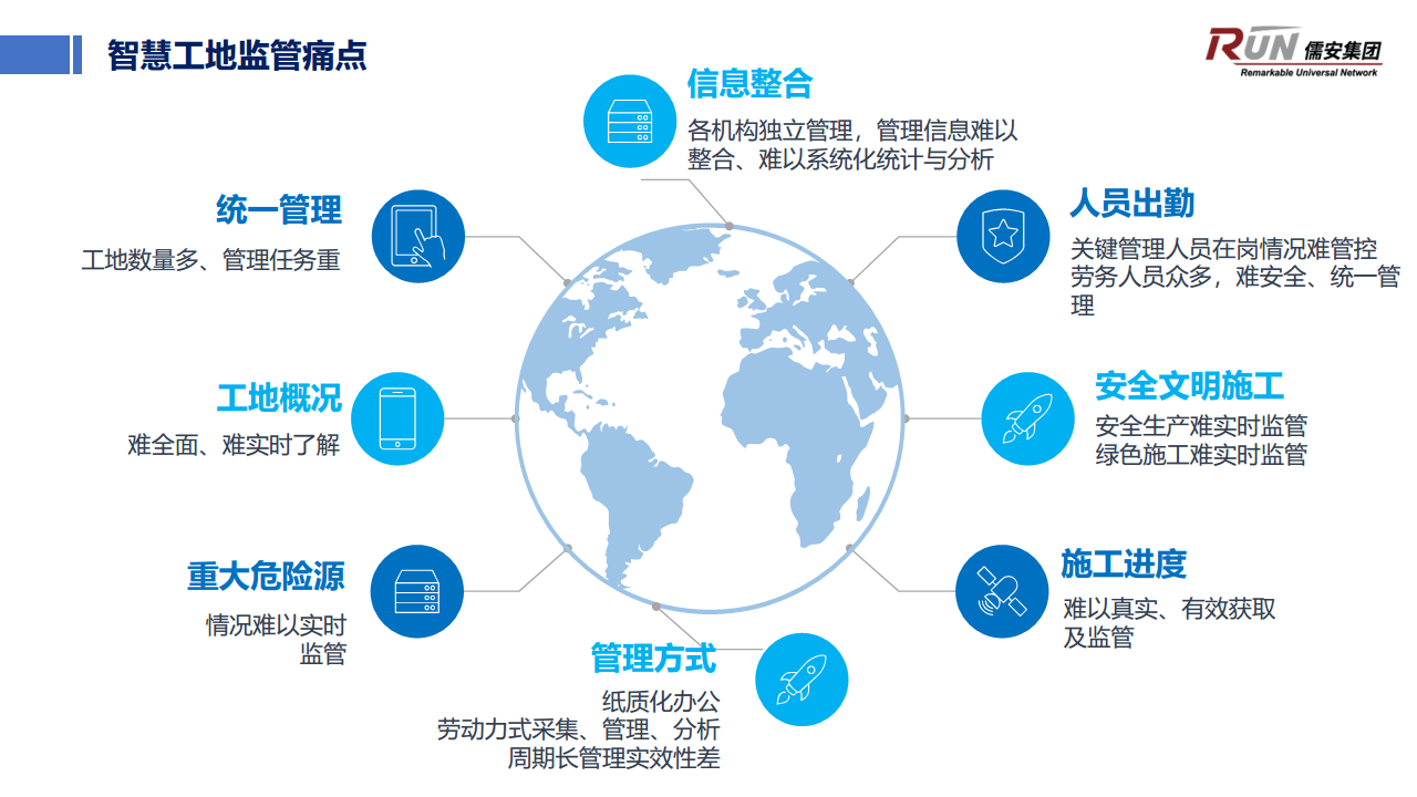 智慧工地管理体系图片