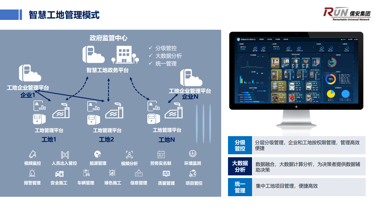 智慧工地管理体系图片