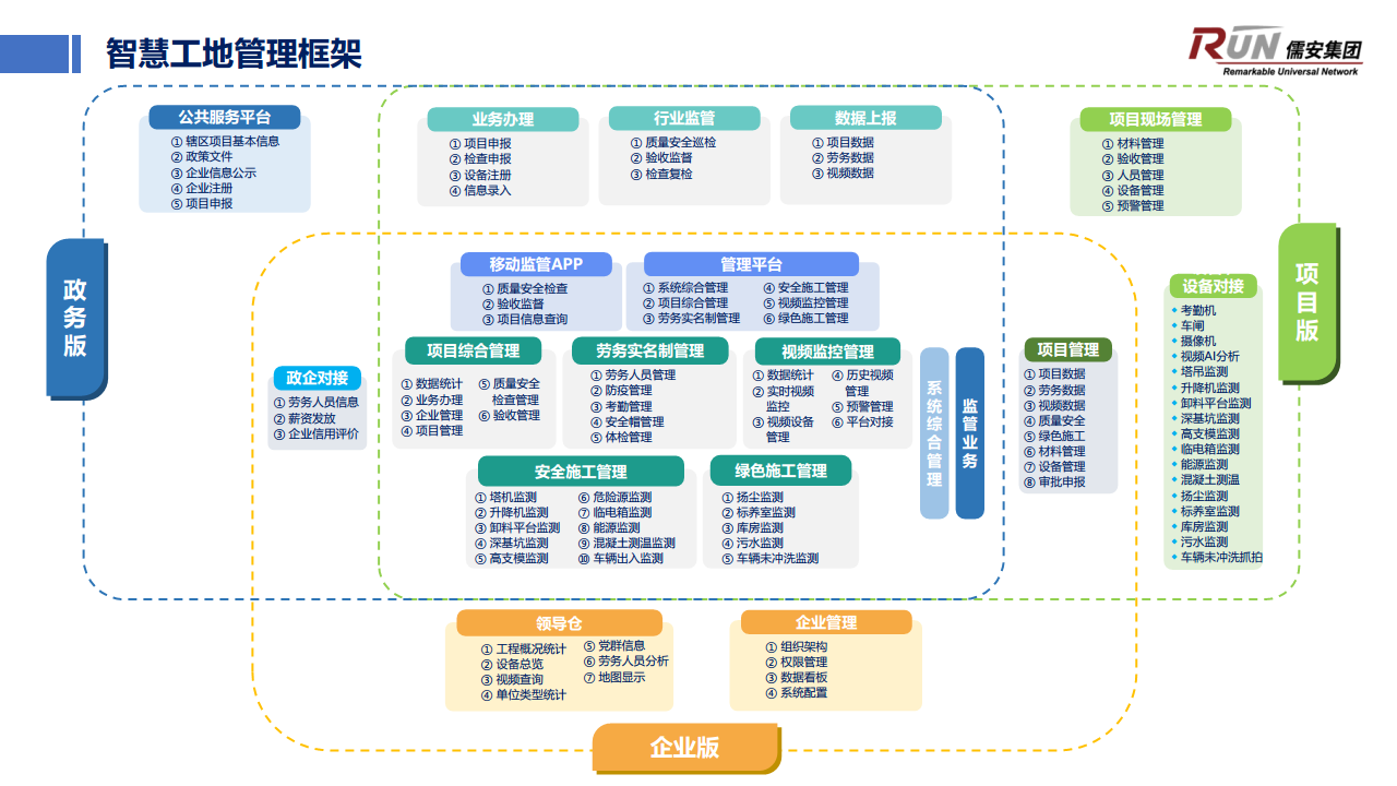 智慧工地管理体系图片