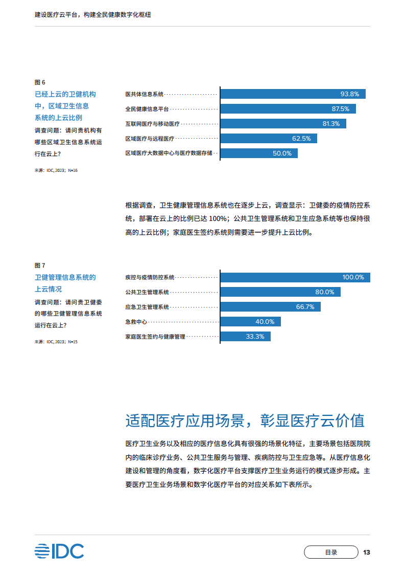 中国移动医疗云白皮书：建设医疗云平台，构建全民健康数字化枢纽图片