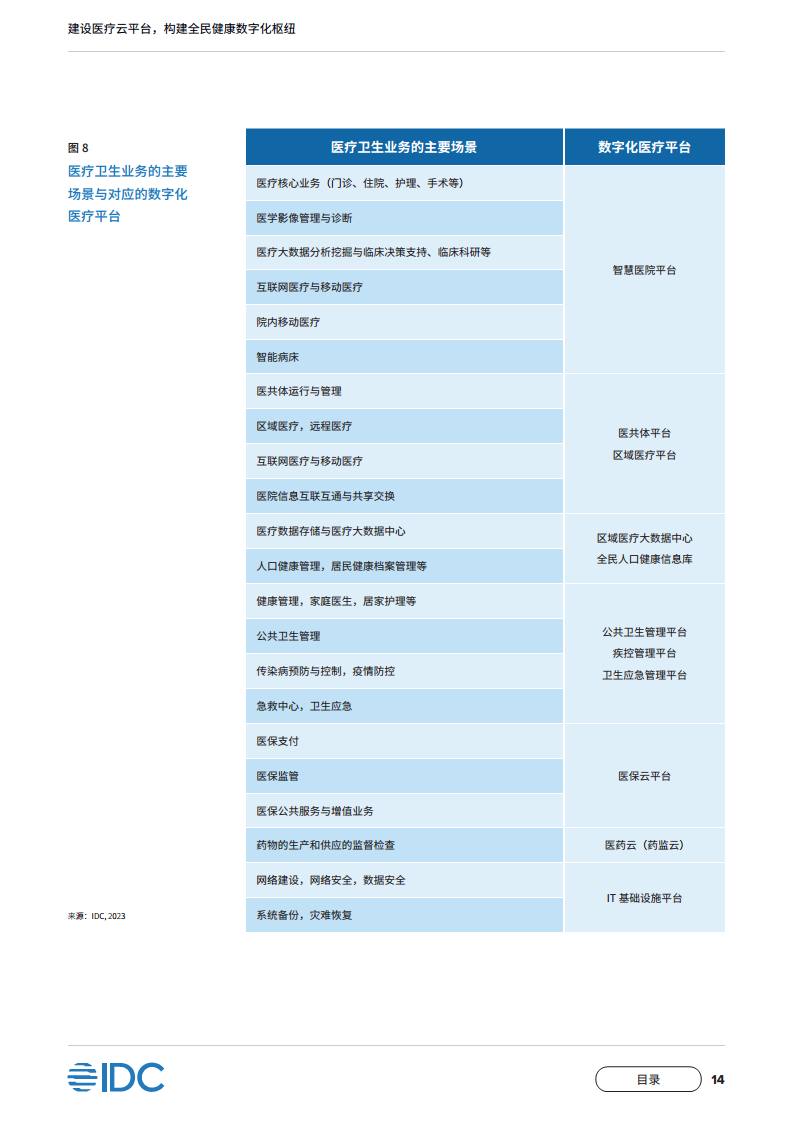 中国移动医疗云白皮书：建设医疗云平台，构建全民健康数字化枢纽图片