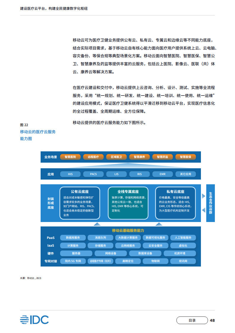 中国移动医疗云白皮书：建设医疗云平台，构建全民健康数字化枢纽图片