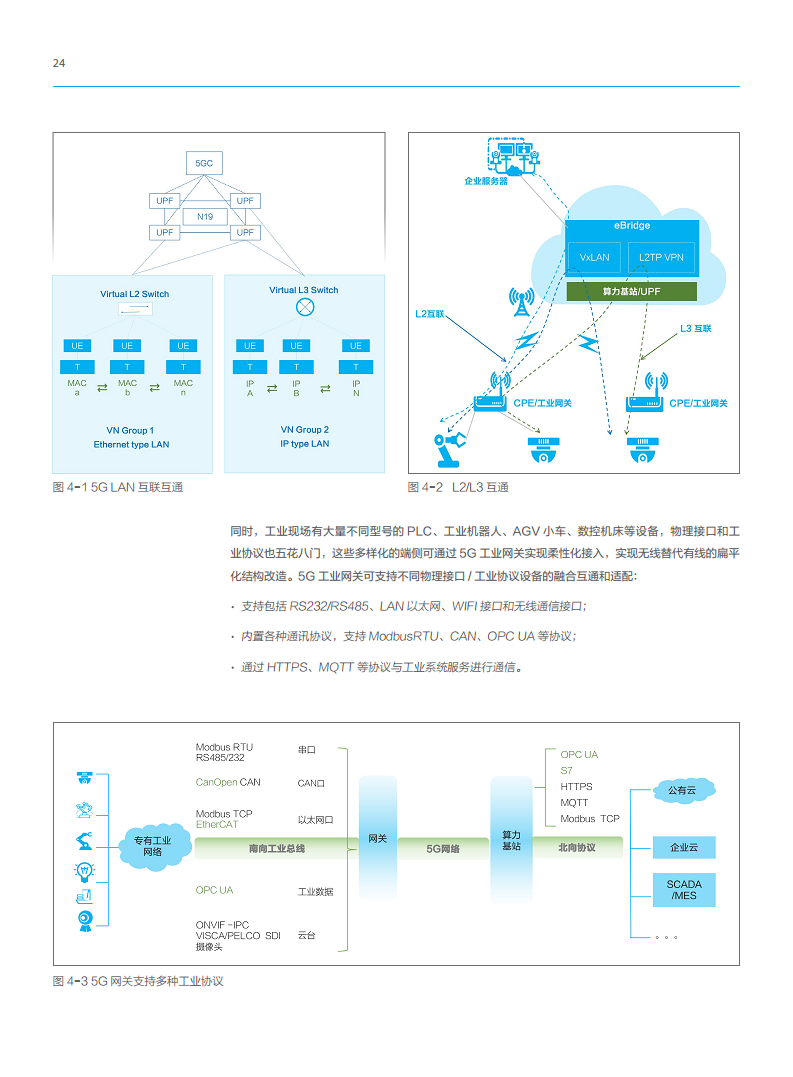5G工业现场网白皮书图片