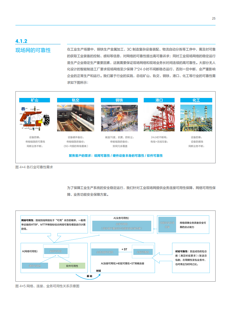 5G工业现场网白皮书图片