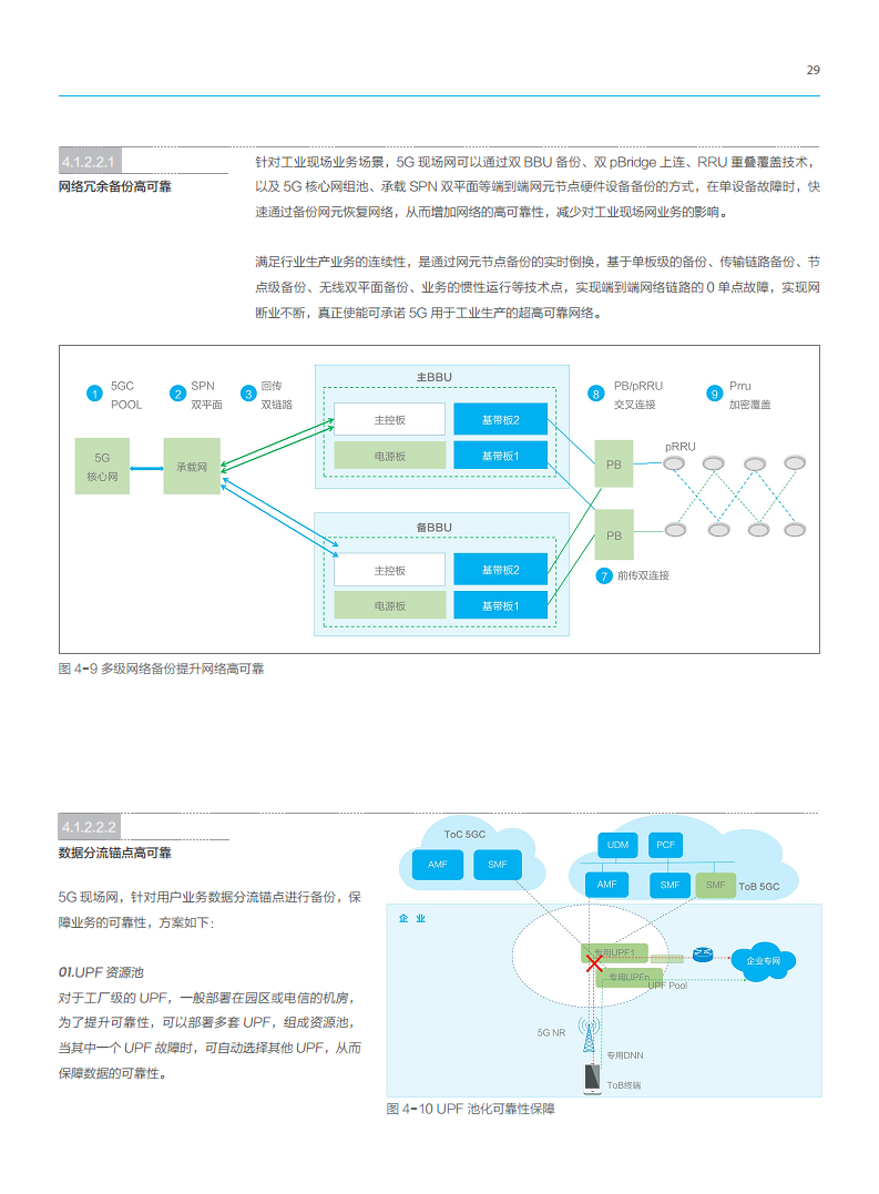 5G工业现场网白皮书图片
