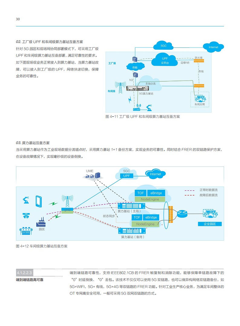 5G工业现场网白皮书图片