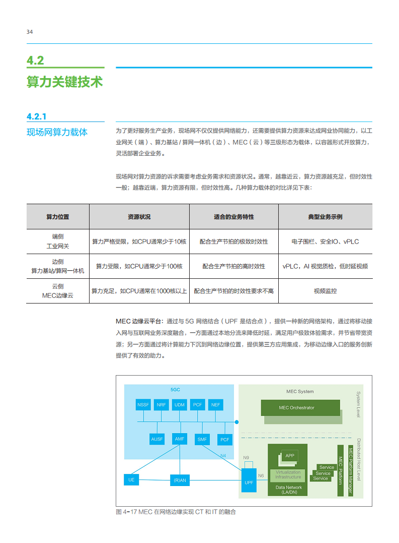 5G工业现场网白皮书图片