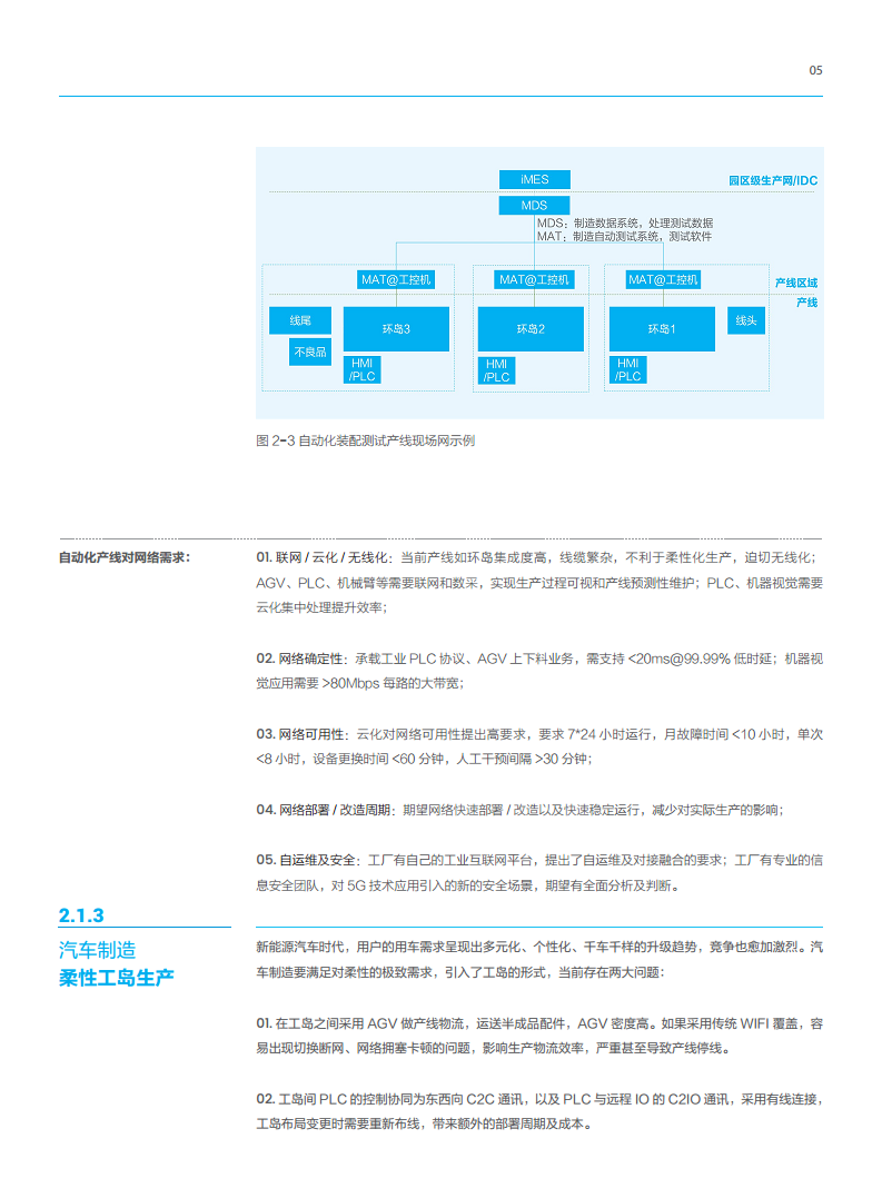 5G工业现场网白皮书图片
